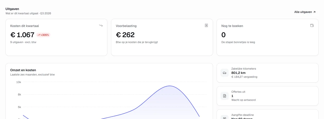 Drie kaarten op het dashboard: uren die klaar zijn om te factureren, een punt dat door de AI is gemarkeerd, en de urenregistratie.